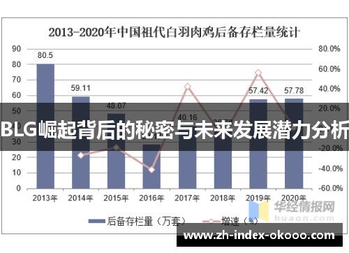 BLG崛起背后的秘密与未来发展潜力分析 BLG崛起背后的秘密与未来发展潜力分析